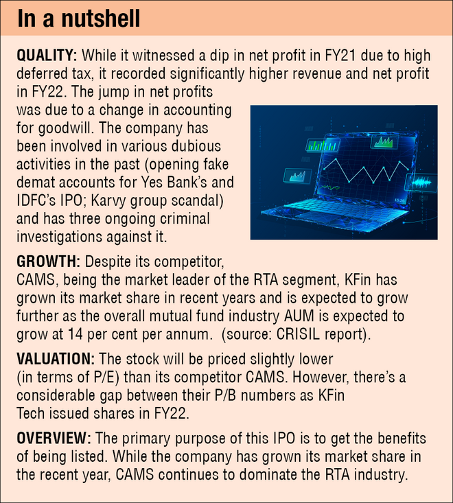 KFin Technologies IPO: Should you apply?