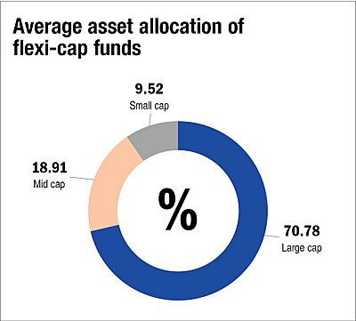 If you invest in just one fund, what should that be?