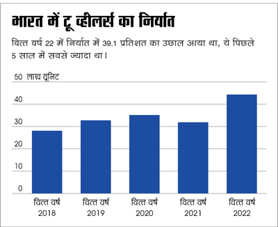 ?? ??????? ????????? ?????? ??? ??? ???