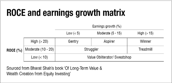 How to identify winners like Bharat Shah