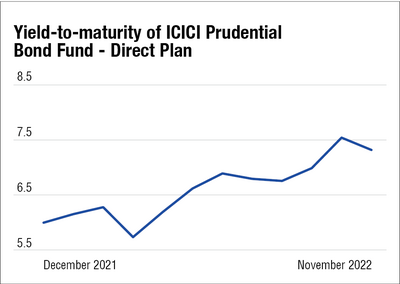 High interest rates are not all that bad for you