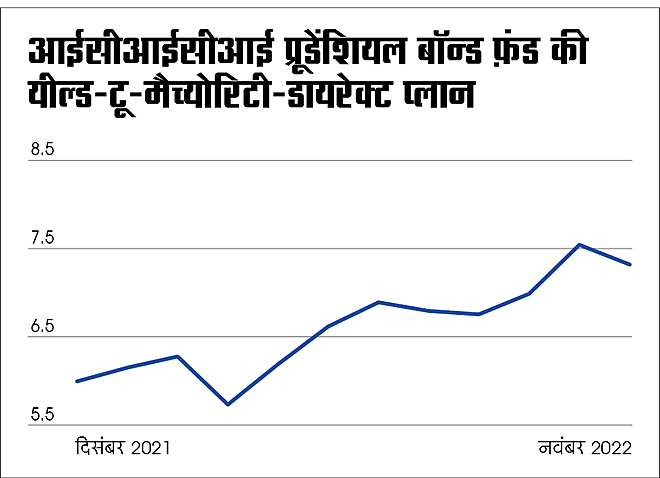 ऊंची ब्‍याज-दर बुरी नहीं 