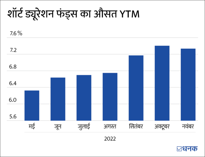 SCSS हुई ज़्यादा आकर्षक, क्या करें रिटायर्ड लोग?