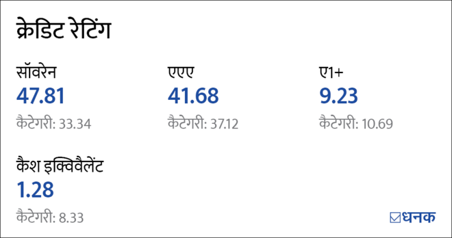 SCSS हुई ज़्यादा आकर्षक, क्या करें रिटायर्ड लोग?