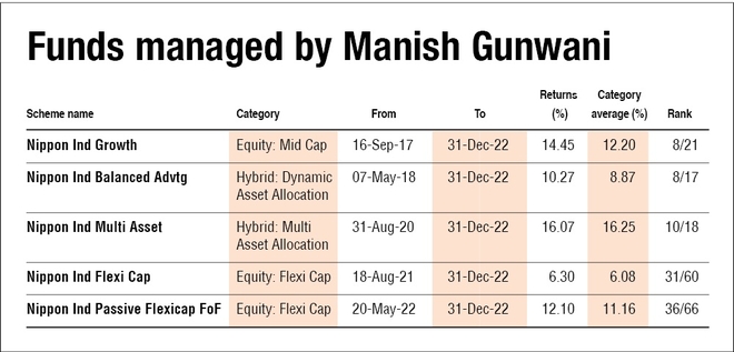 Manish Gunwani is IDFC Mutual Fund's new head of equity