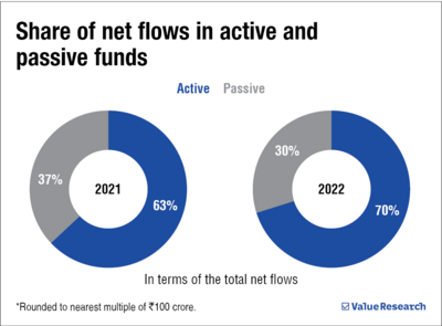 Money magnets of 2022