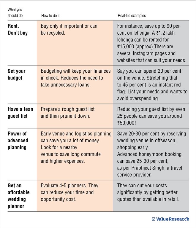 5 hacks to reduce your wedding budget