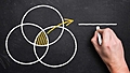 Should you invest in multiple mutual fund categories at the same time?