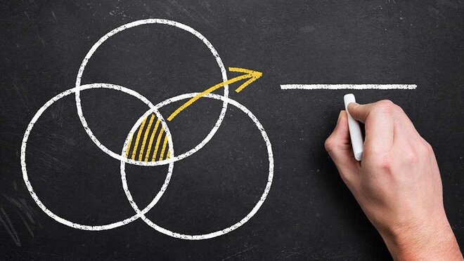 एक साथ कई फ़ंड कैटेगरी में निवेश करना सही?