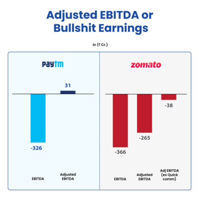 Adjusted EBITDA: Financial doping for loss makers