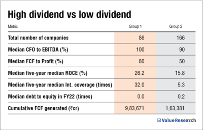 Dividends say more than you think