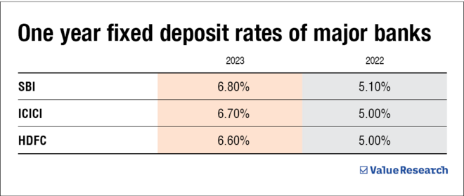 Rising FD interest rates: Are short-duration funds a smarter investment option?