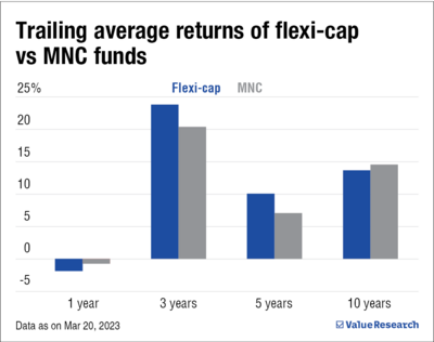 Are MNC funds worth considering?