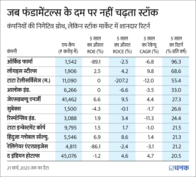 जब फ़ंडामेंटल अलग कहानी बयान करते हैं