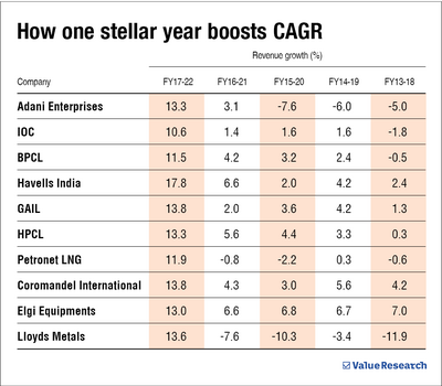 There's more to growth than CAGR