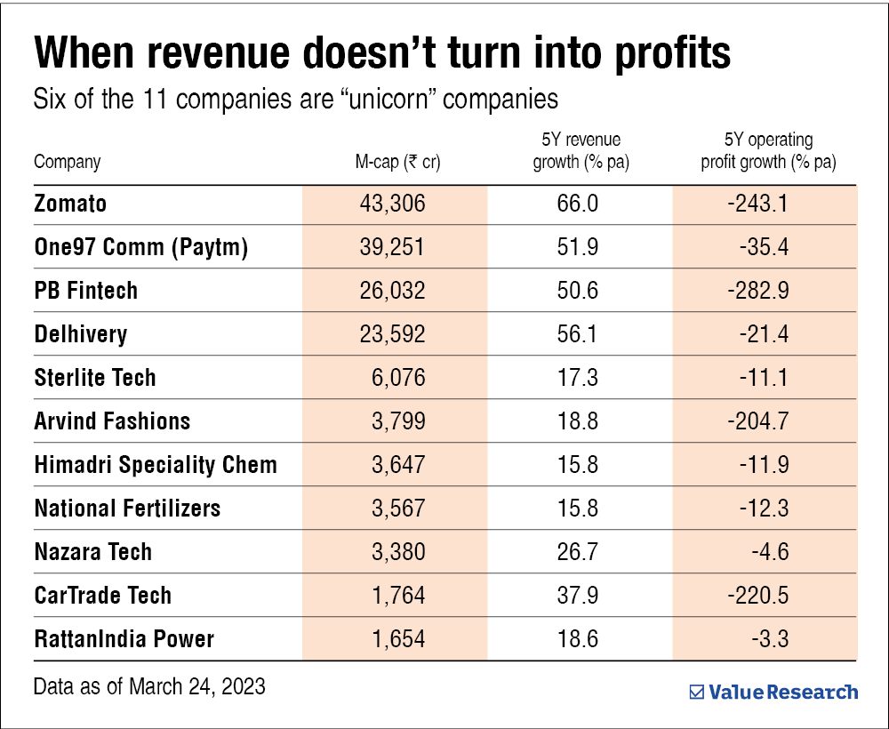 Operating profit Reminder, don’t to look at it Value Research