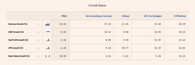 How to use our stock screener for peer comparison