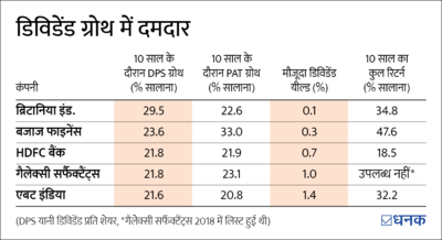 कैसे चुनें हाई ग्रोथ स्टॉक्स