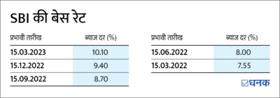RBI MPC: 'कहीं खुशी, कहीं गम' देने को तैयार