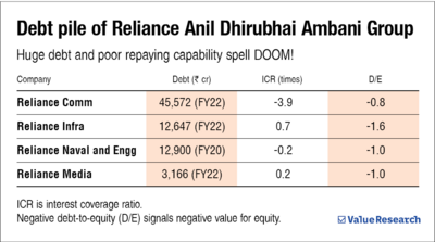 Investing lessons from the fall of Anil Ambani led Reliance Group