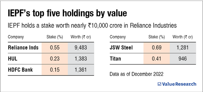 Where do unclaimed shares go? | Shares transferred to IEPF