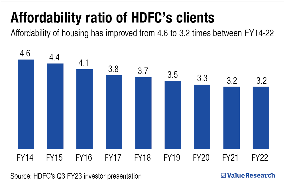 Better times ahead for real estate investors? Value Research