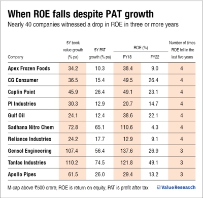Efficiency is as important as earnings