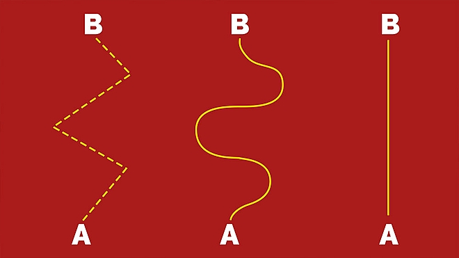 Simple, simpler, simplest