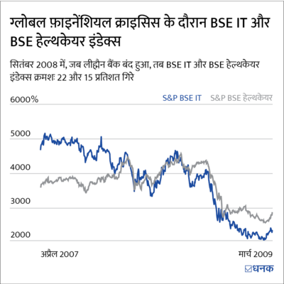 भारतीय एक्सपोर्ट का दमदार वापसी करने का इतिहास है