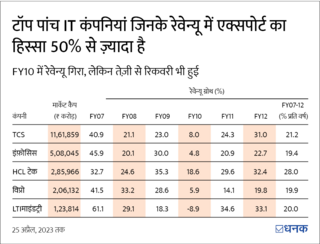 ?????? ????????? ?? ????? ????? ???? ?? ?????? ??