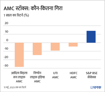 घर के 'शेरों' पर दांव लगा रहे हैं फ़ंड हाउस