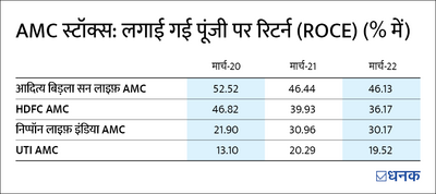 घर के 'शेरों' पर दांव लगा रहे हैं फ़ंड हाउस