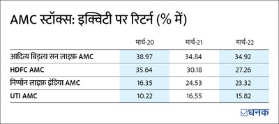 घर के 'शेरों' पर दांव लगा रहे हैं फ़ंड हाउस