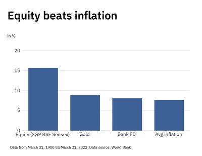 Debt is riskier than equity