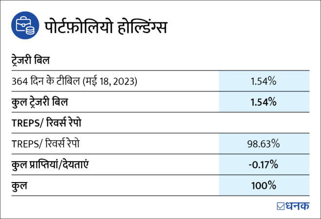 Debt Funds में निगेटिव कैश पोजिशन पर नज़र रखना अहम