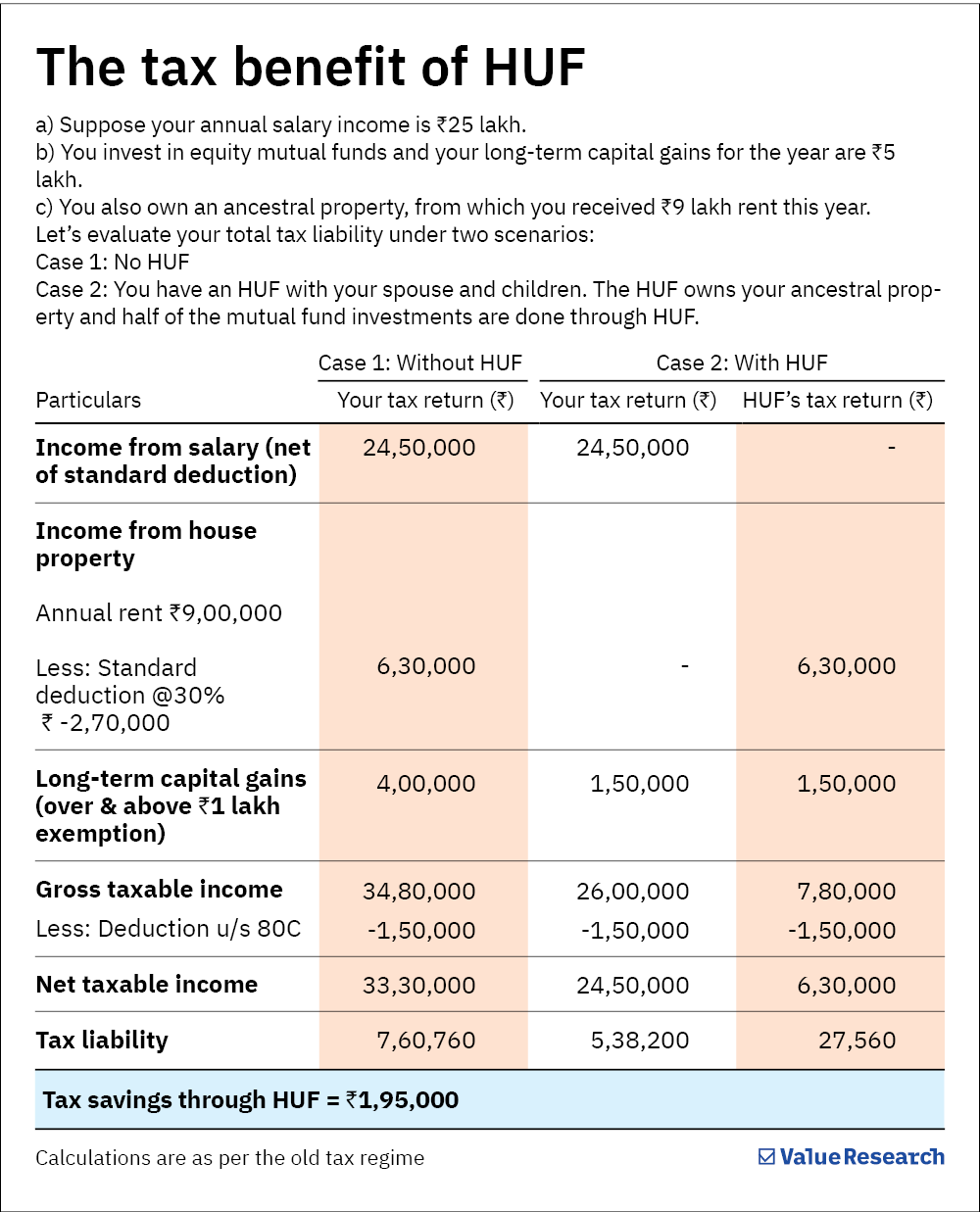 huf-tax-benefits-a-legal-hack-to-reduce-taxes-value-research