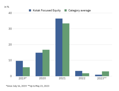 Rajini style: How, why a mutual fund delivers 20%+ returns