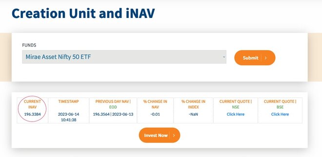Read this right before investing in ETFs