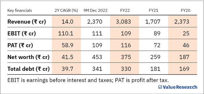 HMA Agro Industries IPO | IPO Analysis: HMA Agro Industries