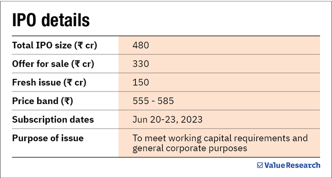 HMA Agro Industries IPO | IPO Analysis: HMA Agro Industries