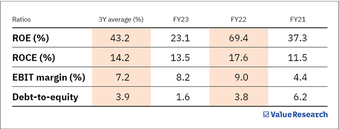 Cyient DLM IPO