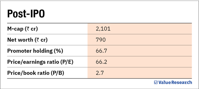 Cyient DLM IPO