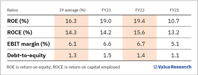 Senco Gold IPO