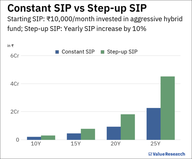Invest in mutual funds