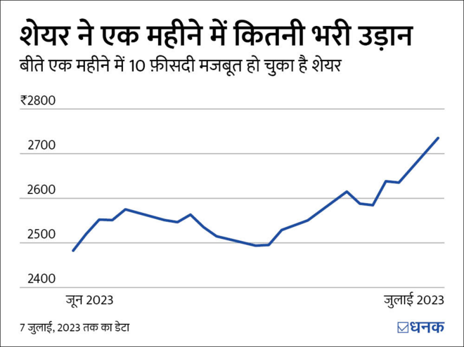 Reliance Industries से अलग होने के लिए तैयार Jio Finance