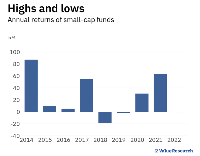 Going bananas over small- and mid-cap funds