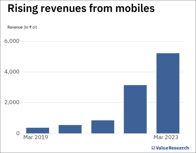 What led to Dixon Tech's electrifying comeback