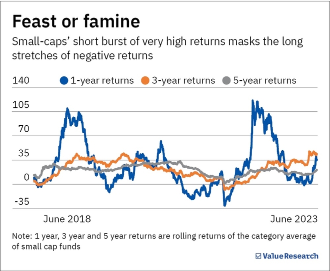 With small-cap funds, it's either Sholay or chhole