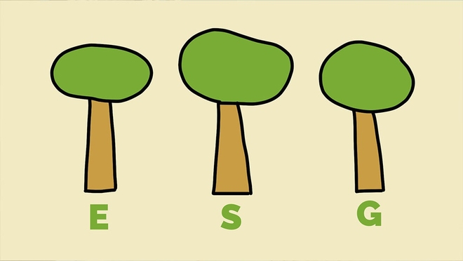 ESG का छलावा