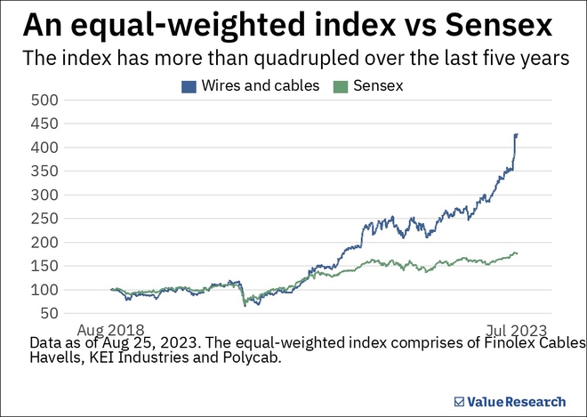 The electrifying run of wire and cable manufacturers